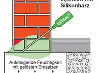 Réalisation de RC Bausanierung GmbH - 10